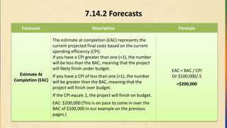 7.14.2 Forecasts
Forecasts Description Formula
Estimate At
Completion (EAC)
The estimate at completion (EAC) represents the
current projected final costs based on the current
spending efficiency (CPI).
If you have a CPI greater than one (>1), the number
will be less than the BAC, meaning that the project
will likely finish under budget.
If you have a CPI of less than one (<1), the number
will be greater than the BAC, meaning that the
project will finish over budget.
If the CPI equals 1, the project will finish on budget.
EAC: $200,000 (This is on pace to come in over the
BAC of $100,000 in our example on the previous
pages.)
EAC = BAC / CPI
Or $100,000/.5
=$200,000
 