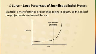S-Curve – Large Percentage of Spending at End of Project
Example: a manufacturing project that begins in design, so the bulk of
the project costs are toward the end.
$ (Dollars)
Time
Point of Time for
Performance
Measurement
 