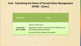 Cost: Calculating the Basics of Earned Value Management
(EVM) – (Cont.)
Calculations Steps
Actual Cost
(AC or ACWP)
Add all "actual costs."
Regardless of status of activity (1% to 100%) even if it
was started ahead of schedule
Any and all costs related to the project
 