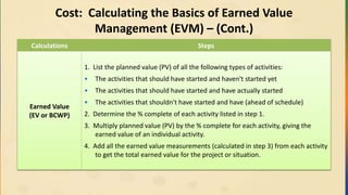 Cost: Calculating the Basics of Earned Value
Management (EVM) – (Cont.)
Calculations Steps
Earned Value
(EV or BCWP)
1. List the planned value (PV) of all the following types of activities:
• The activities that should have started and haven't started yet
• The activities that should have started and have actually started
• The activities that shouldn't have started and have (ahead of schedule)
2. Determine the % complete of each activity listed in step 1.
3. Multiply planned value (PV) by the % complete for each activity, giving the
earned value of an individual activity.
4. Add all the earned value measurements (calculated in step 3) from each activity
to get the total earned value for the project or situation.
 