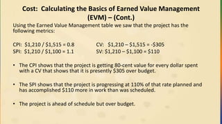 Cost: Calculating the Basics of Earned Value Management
(EVM) – (Cont.)
Using the Earned Value Management table we saw that the project has the
following metrics:
CPI: $1,210 / $1,515 = 0.8 CV: $1,210 – $1,515 = -$305
SPI: $1,210 / $1,100 = 1.1 SV: $1,210 – $1,100 = $110
• The CPI shows that the project is getting 80-cent value for every dollar spent
with a CV that shows that it is presently $305 over budget.
• The SPI shows that the project is progressing at 110% of that rate planned and
has accomplished $110 more in work than was scheduled.
• The project is ahead of schedule but over budget.
 