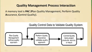 Quality Management Process Interaction
A memory tool is PAC (Plan Quality Management, Perform Quality
Assurance, Control Quality).
 