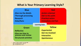 What is Your Primary Learning Style?
3
* Andrew Lothian, Insights, Copyright 2000
www.insightsaustin.com or
www.insightsworld.com
Blue
-Give me the details
-Thorough processing
-Research
-Data/facts
Red
-Action-oriented
-Get to the point
-Practical action
-Immediate and fast
Green
-Reflective
-Give me time to
process and review
-Structured activities
Yellow
-Experiential
-Get me involved
-Interactive
-Spontaneous
Learning Style
 