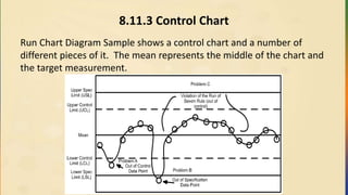 8.11.3 Control Chart
Run Chart Diagram Sample shows a control chart and a number of
different pieces of it. The mean represents the middle of the chart and
the target measurement.
 