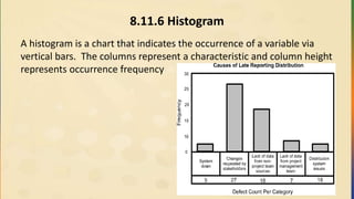 8.11.6 Histogram
A histogram is a chart that indicates the occurrence of a variable via
vertical bars. The columns represent a characteristic and column height
represents occurrence frequency
 