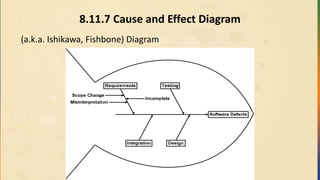 8.11.7 Cause and Effect Diagram
(a.k.a. Ishikawa, Fishbone) Diagram
 