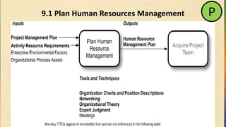 9.1 Plan Human Resources Management P
 