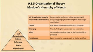 9.1.5 Organizational Theory
Maslow’s Hierarchy of Needs
Self
Actualization
Esteem
Belonging
Safety
Physiological
Self Actualization (could be
considered “Achievement”)
Someone who performs a calling, someone with
everything going right and feeling that life can’t get
much better
Esteem How we are perceived and feel about ourselves
Belonging Friends, finding love, existence, and association
Safety Items or elements that make us feel comfortable or
protected
Physiological Basics needed for survival, such as shelter and food
 