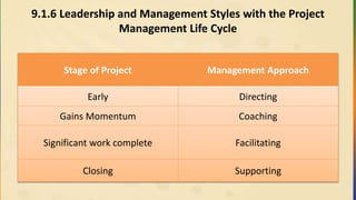 9.1.6 Leadership and Management Styles with the Project
Management Life Cycle
Stage of Project Management Approach
Early Directing
Gains Momentum Coaching
Significant work complete Facilitating
Closing Supporting
 