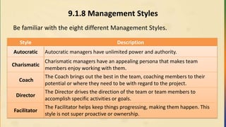9.1.8 Management Styles
Be familiar with the eight different Management Styles.
Style Description
Autocratic Autocratic managers have unlimited power and authority.
Charismatic
Charismatic managers have an appealing persona that makes team
members enjoy working with them.
Coach
The Coach brings out the best in the team, coaching members to their
potential or where they need to be with regard to the project.
Director
The Director drives the direction of the team or team members to
accomplish specific activities or goals.
Facilitator
The Facilitator helps keep things progressing, making them happen. This
style is not super proactive or ownership.
 