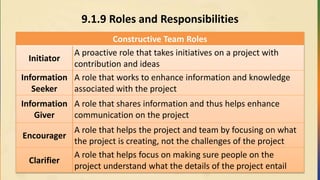 9.1.9 Roles and Responsibilities
Constructive Team Roles
Initiator
A proactive role that takes initiatives on a project with
contribution and ideas
Information
Seeker
A role that works to enhance information and knowledge
associated with the project
Information
Giver
A role that shares information and thus helps enhance
communication on the project
Encourager
A role that helps the project and team by focusing on what
the project is creating, not the challenges of the project
Clarifier
A role that helps focus on making sure people on the
project understand what the details of the project entail
 