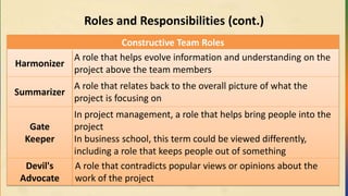 Roles and Responsibilities (cont.)
Constructive Team Roles
Harmonizer
A role that helps evolve information and understanding on the
project above the team members
Summarizer
A role that relates back to the overall picture of what the
project is focusing on
Gate
Keeper
In project management, a role that helps bring people into the
project
In business school, this term could be viewed differently,
including a role that keeps people out of something
Devil's
Advocate
A role that contradicts popular views or opinions about the
work of the project
 