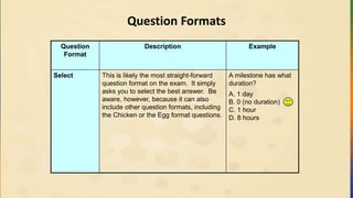 Question Formats
Question
Format
Description Example
Select This is likely the most straight-forward
question format on the exam. It simply
asks you to select the best answer. Be
aware, however, because it can also
include other question formats, including
the Chicken or the Egg format questions.
A milestone has what
duration?
A. 1 day
B. 0 (no duration)
C. 1 hour
D. 8 hours
 