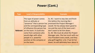 Power (Cont.)
Type Level of Responsibility Example
Referent
This type of power comes
from an attitude or
“presence” that a person has
and the corresponding type
of influence this person has
on the team. It could also
come from someone who
would align with other
people in a powerful
position at the company or
on the team.
Ex. #1: I want to stay late and finish
this before the morning like I
promised the Project Manager I
would. He has always been good to
me and the rest of the team and I
don’t want to let him down.
Ex. #2: We must do what the Project
Manager asks. She has lunch with our
Vice President every week, and they
play golf together a lot. If we let her
down, he will definitely hear about it.
 
