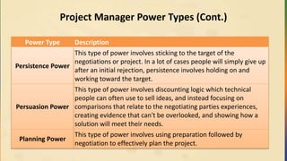 Project Manager Power Types (Cont.)
Power Type Description
Persistence Power
This type of power involves sticking to the target of the
negotiations or project. In a lot of cases people will simply give up
after an initial rejection, persistence involves holding on and
working toward the target.
Persuasion Power
This type of power involves discounting logic which technical
people can often use to sell ideas, and instead focusing on
comparisons that relate to the negotiating parties experiences,
creating evidence that can't be overlooked, and showing how a
solution will meet their needs.
Planning Power
This type of power involves using preparation followed by
negotiation to effectively plan the project.
 