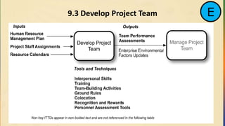 9.3 Develop Project Team E
 