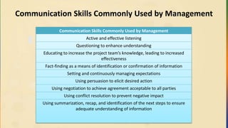 Communication Skills Commonly Used by Management
Communication Skills Commonly Used by Management
Active and effective listening
Questioning to enhance understanding
Educating to increase the project team’s knowledge, leading to increased
effectiveness
Fact-finding as a means of identification or confirmation of information
Setting and continuously managing expectations
Using persuasion to elicit desired action
Using negotiation to achieve agreement acceptable to all parties
Using conflict resolution to prevent negative impact
Using summarization, recap, and identification of the next steps to ensure
adequate understanding of information
 