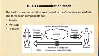 10.3.3 Communication Model
The basics of communication are covered in the Communication Model.
The three main components are:
• Sender
• Message
• Receiver
 