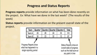 Progress and Status Reports
Progress reports provide information on what has been done recently on
the project. Ex: What have we done in the last week? (The results of the
week)
Status reports provide information on the present overall state of the
project.
 