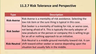 11.2.7 Risk Tolerance and Perspective
Type Description
Risk-Averse
Risk-Averse is a mentality of risk avoidance. Selecting the
low risk item or the sure thing is typical in this case.
Risk Seeker
Risk Seeker is a mentality of looking for risk, or worse case,
not being afraid of it. This is typically the early adopter of
new products or the person or company this is willing to go
for an all or nothing approach to an initiative.
Risk-Neutral
Risk-Neutral is a middle ground mentality toward risk. It can
shift toward either seeker or averse depending upon the
situation but usually falls in the middle.
 