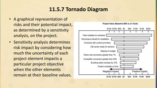 11.5.7 Tornado Diagram
• A graphical representation of
risks and their potential impact,
as determined by a sensitivity
analysis, on the project.
• Sensitivity analysis determines
risk impact by considering how
much the uncertainty of each
project element impacts a
particular project objective
when the other elements
remain at their baseline values.
 