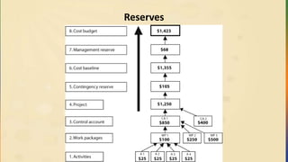 Reserves
 