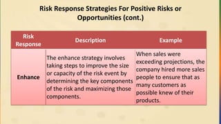 Risk Response Strategies For Positive Risks or
Opportunities (cont.)
Risk
Response
Description Example
Enhance
The enhance strategy involves
taking steps to improve the size
or capacity of the risk event by
determining the key components
of the risk and maximizing those
components.
When sales were
exceeding projections, the
company hired more sales
people to ensure that as
many customers as
possible knew of their
products.
 
