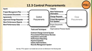 12.3 Control Procurements M&C
 