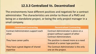 12.3.3 Centralized Vs. Decentralized
The environments have different positives and negatives for a contract
administrator. The characteristics are similar to those of a PMO and
being on a standalone project, or being the only project manager in a
small company.
Centralized Contracting Decentralized Contracting
Contract Administrators support each
other
Contract Administrator is alone on a
project without support of other
Contract Administrators
They have career paths The position is viewed more as a need
instead of a career type position
They have a great degree of shared
expertise
The Contract Administrator is the only
one on the project.
 