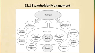 13.1 Stakeholder Management
 