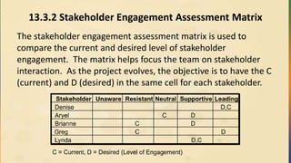 13.3.2 Stakeholder Engagement Assessment Matrix
The stakeholder engagement assessment matrix is used to
compare the current and desired level of stakeholder
engagement. The matrix helps focus the team on stakeholder
interaction. As the project evolves, the objective is to have the C
(current) and D (desired) in the same cell for each stakeholder.
 