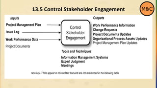 13.5 Control Stakeholder Engagement M&C
 