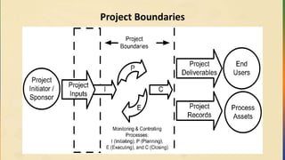 Project Boundaries
 