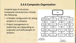 3.4.6 Composite Organization
A hybrid type of structure.
Composite characteristics include
the following:
• A flexible configuration for doing
projects in a company
• Project management or
leadership vary depending on
originator and skills/people on
projects
 