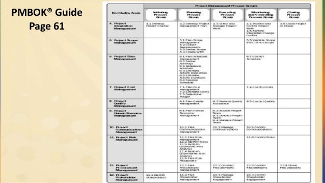 download study guide for college algebra and