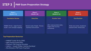 Pmp Rode Maping Step-by-Step Guide to Becoming a Certified Project Management ...