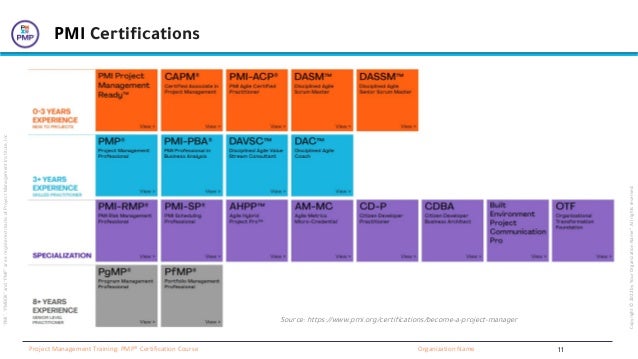 “PMI”,
“PMBOK”
and
“PMP”
are
a
registered
marks
of
Project
Management
Institute,
Inc
Organization Name
Project Management Training: PMP® Certification Course
Copyright
©
2022
by
Your
Organization
Name”.
All
rights
reserved.
PMI Certifications
Source: https://www.pmi.org/certifications/become-a-project-manager
11
 