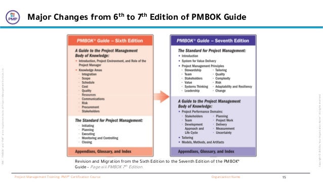 “PMI”,
“PMBOK”
and
“PMP”
are
a
registered
marks
of
Project
Management
Institute,
Inc
Organization Name
Project Management Training: PMP® Certification Course
Copyright
©
2022
by
Your
Organization
Name”.
All
rights
reserved.
Major Changes from 6th to 7th Edition of PMBOK Guide
Revision and Migration from the Sixth Edition to the Seventh Edition of the PMBOK®
Guide – Page xiii PMBOK 7th Edition.
15
 