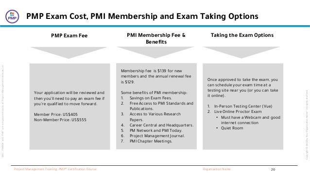 “PMI”,
“PMBOK”
and
“PMP”
are
a
registered
marks
of
Project
Management
Institute,
Inc
Organization Name
Project Management Training: PMP® Certification Course
Copyright
©
2022
by
Your
Organization
Name”.
All
rights
reserved.
PMP Exam Cost, PMI Membership and Exam Taking Options
Your application will be reviewed and
then you’ll need to pay an exam fee if
you’re qualified to move forward.
Member Price: US$405
Non-Member Price: US$555
PMP Exam Fee
Membership fee is $139 for new
members and the annual renewal fee
is $129.
Some benefits of PMI membership:
1. Savings on Exam Fees.
2. Free Access to PMI Standards and
Publications.
3. Access to Various Research
Papers.
4. Career Central and Headquarters.
5. PM Network and PMI Today.
6. Project Management Journal.
7. PMI Chapter Meetings.
PMI Membership Fee &
Benefits
Once approved to take the exam, you
can schedule your exam time at a
testing site near you (or you can take
it online).
1. In-Person Testing Center (Vue)
2. Live Online Proctor Exam
• Must have a Webcam and good
internet connection
• Quiet Room
Taking the Exam Options
20
 