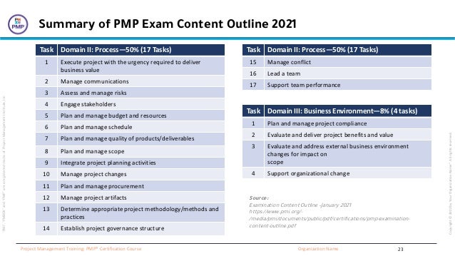 “PMI”,
“PMBOK”
and
“PMP”
are
a
registered
marks
of
Project
Management
Institute,
Inc
Organization Name
Project Management Training: PMP® Certification Course
Copyright
©
2022
by
Your
Organization
Name”.
All
rights
reserved.
Summary of PMP Exam Content Outline 2021
Task Domain II: Process—50% (17 Tasks)
1 Execute project with the urgency required to deliver
business value
2 Manage communications
3 Assess and manage risks
4 Engage stakeholders
5 Plan and manage budget and resources
6 Plan and manage schedule
7 Plan and manage quality of products/deliverables
8 Plan and manage scope
9 Integrate project planning activities
10 Manage project changes
11 Plan and manage procurement
12 Manage project artifacts
13 Determine appropriate project methodology/methods and
practices
14 Establish project governance structure
Task Domain II: Process—50% (17 Tasks)
15 Manage conflict
16 Lead a team
17 Support team performance
Task Domain III: Business Environment—8% (4 tasks)
1 Plan and manage project compliance
2 Evaluate and deliver project benefits and value
3 Evaluate and address external business environment
changes for impact on
scope
4 Support organizational change
Source:
Examination Content Outline –January 2021
https://www.pmi.org/-
/media/pmi/documents/public/pdf/certifications/pmp-examination-
content-outline.pdf
23
 
