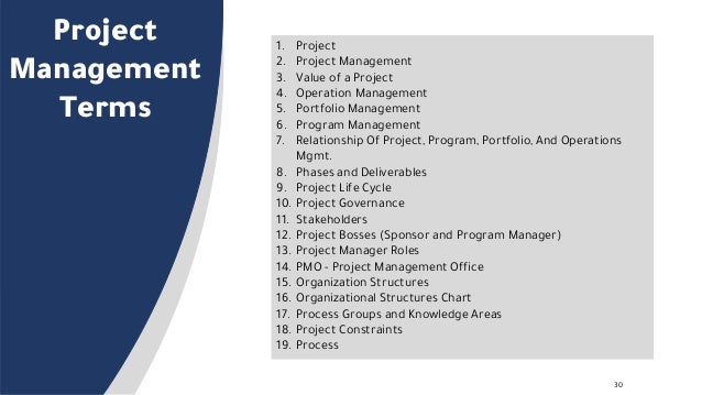 30
Project
Management
Terms
1. Project
2. Project Management
3. Value of a Project
4. Operation Management
5. Portfolio Management
6. Program Management
7. Relationship Of Project, Program, Portfolio, And Operations
Mgmt.
8. Phases and Deliverables
9. Project Life Cycle
10. Project Governance
11. Stakeholders
12. Project Bosses (Sponsor and Program Manager)
13. Project Manager Roles
14. PMO - Project Management Office
15. Organization Structures
16. Organizational Structures Chart
17. Process Groups and Knowledge Areas
18. Project Constraints
19. Process
 
