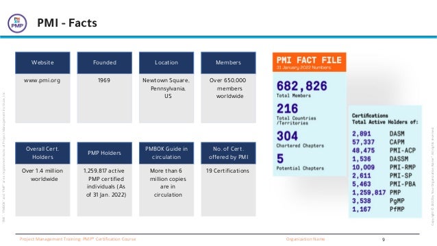 “PMI”,
“PMBOK”
and
“PMP”
are
a
registered
marks
of
Project
Management
Institute,
Inc
Organization Name
Project Management Training: PMP® Certification Course
Copyright
©
2022
by
Your
Organization
Name”.
All
rights
reserved.
PMI - Facts
Website
www.pmi.org
Founded
1969
Location
Newtown Square,
Pennsylvania,
US
Members
Over 650,000
members
worldwide
Overall Cert.
Holders
Over 1.4 million
worldwide
PMP Holders
1,259,817 active
PMP certified
individuals (As
of 31 Jan. 2022)
PMBOK Guide in
circulation
More than 6
million copies
are in
circulation
No. of Cert.
offered by PMI
19 Certifications
9
 