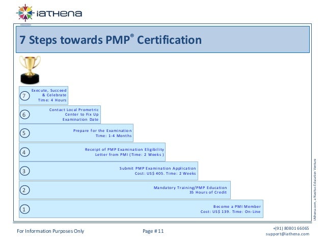 PMP Prüfungsfrage