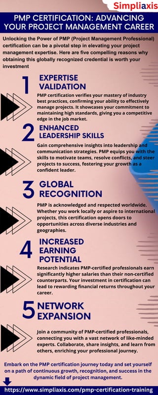 5
PMP certification verifies your mastery of industry
best practices, confirming your ability to effectively
manage projects. It showcases your commitment to
maintaining high standards, giving you a competitive
edge in the job market.
PMP is acknowledged and respected worldwide.
Whether you work locally or aspire to international
projects, this certification opens doors to
opportunities across diverse industries and
geographies.
Gain comprehensive insights into leadership and
communication strategies. PMP equips you with the
skills to motivate teams, resolve conflicts, and steer
projects to success, fostering your growth as a
confident leader.
Unlocking the Power of PMP (Project Management Professional)
certification can be a pivotal step in elevating your project
management expertise. Here are five compelling reasons why
obtaining this globally recognized credential is worth your
investment
EXPERTISE
VALIDATION
PMP CERTIFICATION: ADVANCING
YOUR PROJECT MANAGEMENT CAREER
1
ENHANCED
LEADERSHIP SKILLS
2
GLOBAL
RECOGNITION
3
INCREASED
EARNING
POTENTIAL
Research indicates PMP-certified professionals earn
significantly higher salaries than their non-certified
counterparts. Your investment in certification can
lead to rewarding financial returns throughout your
career.
4
NETWORK
EXPANSION
Join a community of PMP-certified professionals,
connecting you with a vast network of like-minded
experts. Collaborate, share insights, and learn from
others, enriching your professional journey.
Embark on the PMP certification journey today and set yourself
on a path of continuous growth, recognition, and success in the
dynamic field of project management.
Simpliaxis
https://www.simpliaxis.com/pmp-certification-training
 