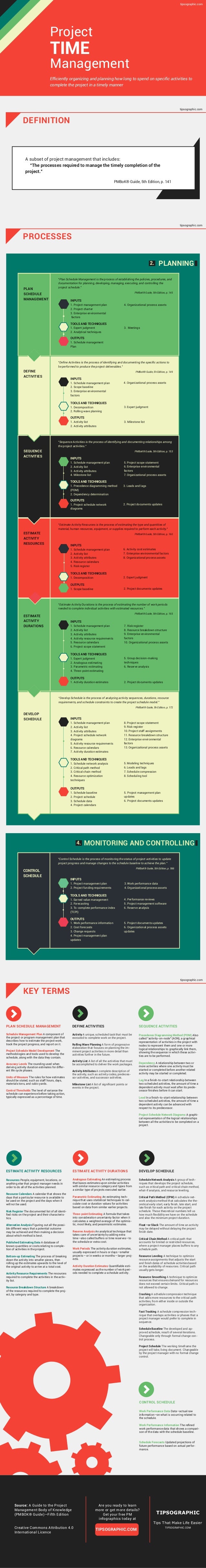 PMP Certification Exam Prep — Project Time Management