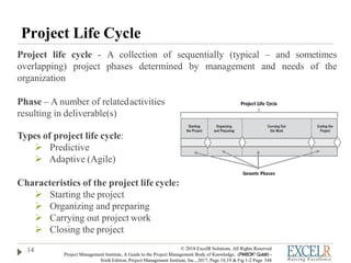 Project Life Cycle
Project life cycle - A collection of sequentially (typical – and sometimes
overlapping) project phases determined by management and needs of the
organization
Phase – A number of relatedactivities
resulting in deliverable(s)
Types of project life cycle:
 Predictive
 Adaptive (Agile)
Characteristics of the project life cycle:
 Starting the project
 Organizing and preparing
 Carrying out project work
 Closing the project
14 © 2018 ExcelR Solutions. All Rights Reserved
Project Management Institute, A Guide to the Project Management Body of Knowledge, (PMBOK® Guide) -
Sixth Edition, Project Management Institute, Inc., 2017, Page 18,19 & Fig 1-2 Page 548
 