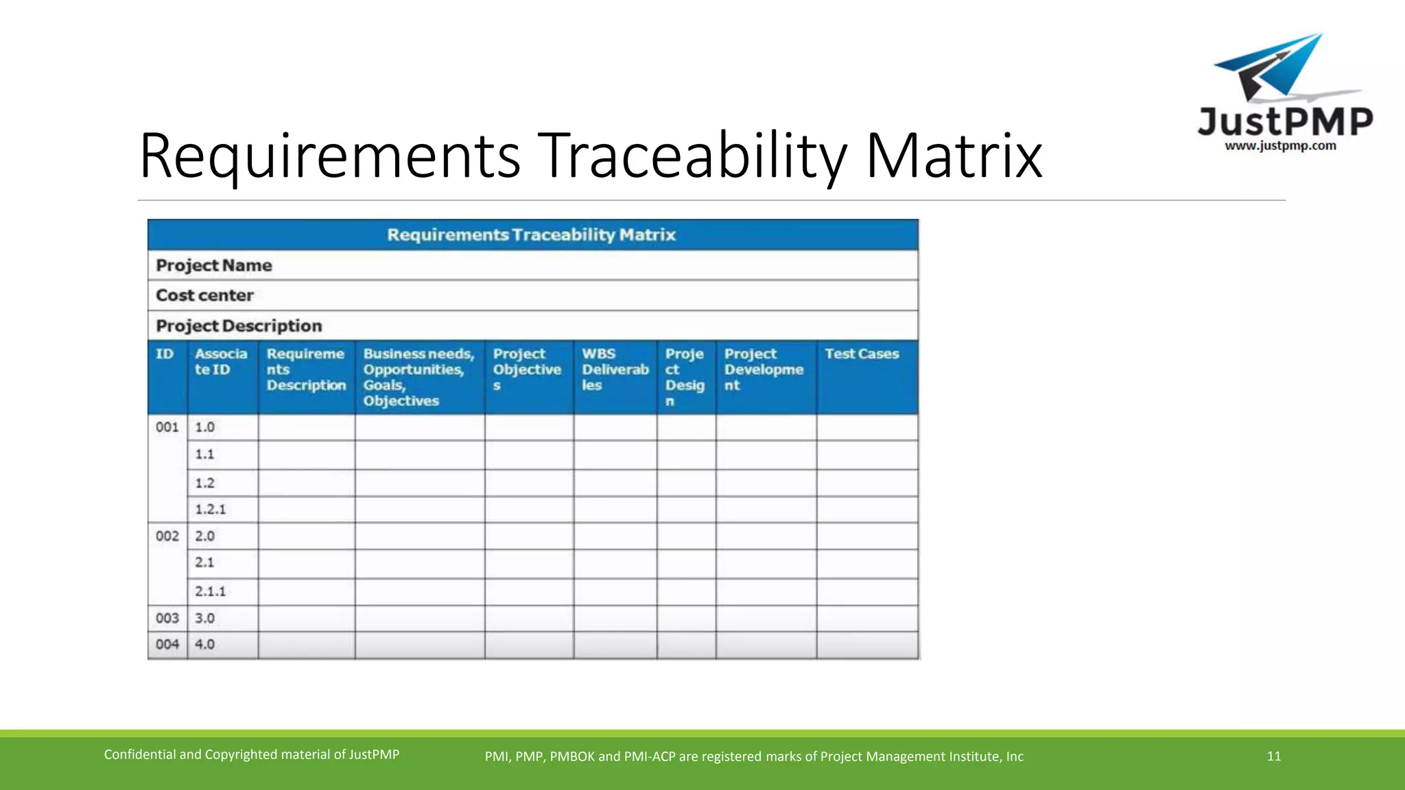 Requirements Traceability Matrix
PMI, PMP, PMBOK and PMI-ACP are registered marks of Project Management Institute, IncConfidential and Copyrighted material of JustPMP 11
 