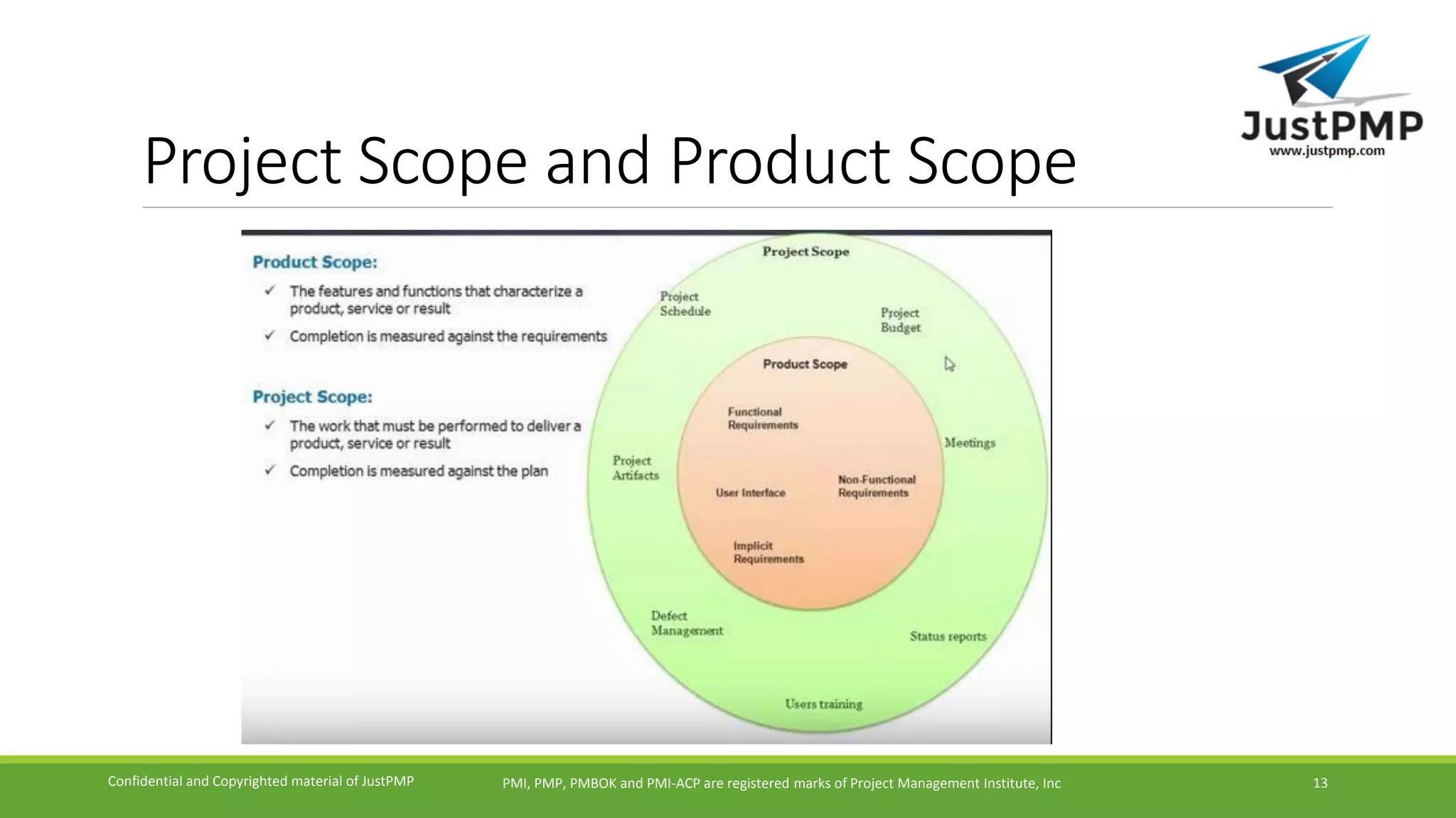 Project Scope and Product Scope
PMI, PMP, PMBOK and PMI-ACP are registered marks of Project Management Institute, IncConfidential and Copyrighted material of JustPMP 13
 