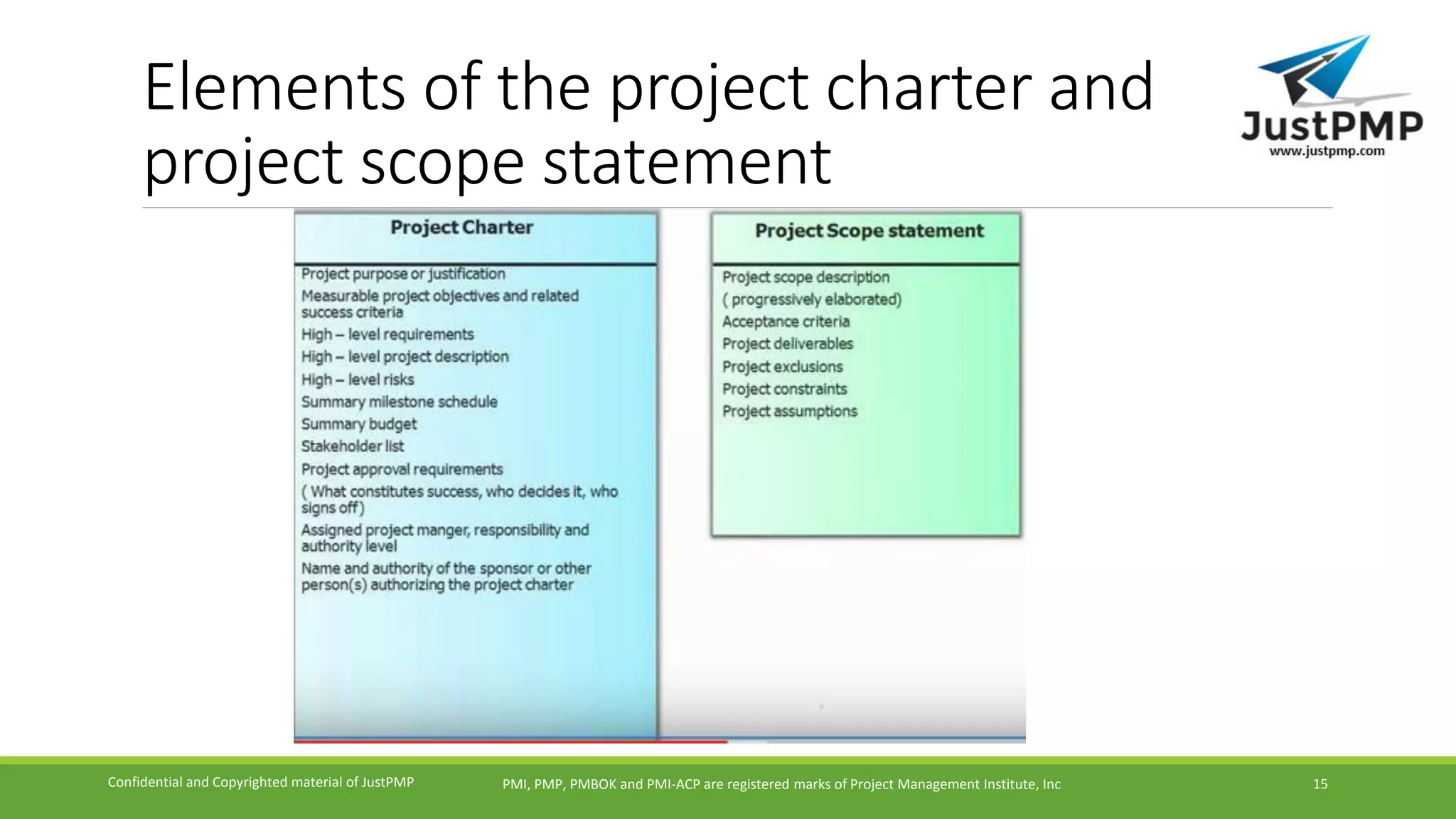 Elements of the project charter and
project scope statement
PMI, PMP, PMBOK and PMI-ACP are registered marks of Project Management Institute, IncConfidential and Copyrighted material of JustPMP 15
 