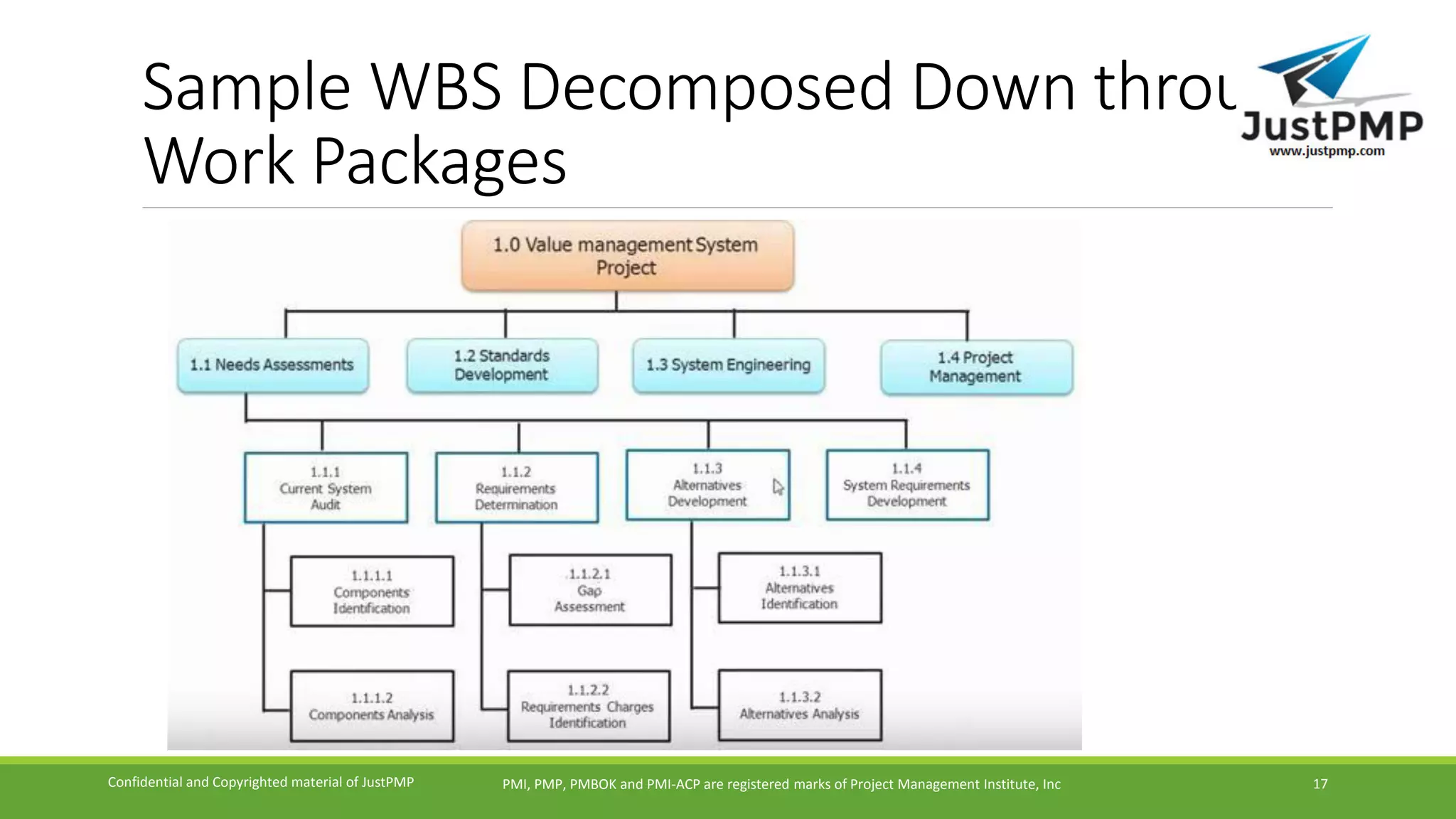 Sample WBS Decomposed Down through
Work Packages
PMI, PMP, PMBOK and PMI-ACP are registered marks of Project Management Institute, IncConfidential and Copyrighted material of JustPMP 17
 